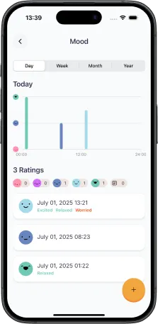 Understand Your Emotions Better