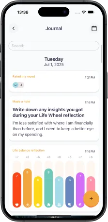 Reflect, Process, and Grow